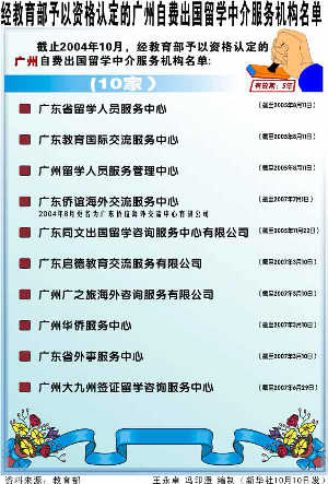 教育部公布最新合格自费留学中介名单与广州地区留学服务观察